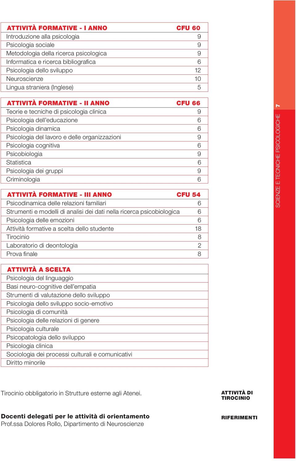 delle organizzazioni 9 Psicologia cognitiva 6 Psicobiologia 9 Statistica 6 Psicologia dei gruppi 9 Criminologia 6 ATTIVITÀ FORMATIVE - III ANNO CFU 54 Psicodinamica delle relazioni familiari 6