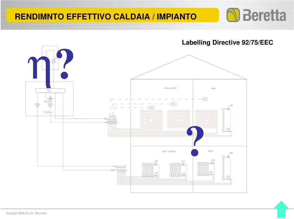 / IMPIANTO η?