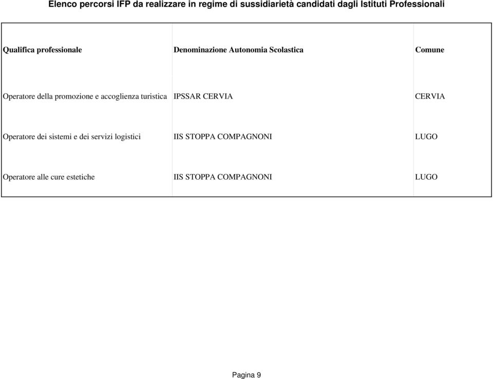 della promozione e accoglienza turistica IPSSAR CERVIA CERVIA Operatore dei sistemi e dei