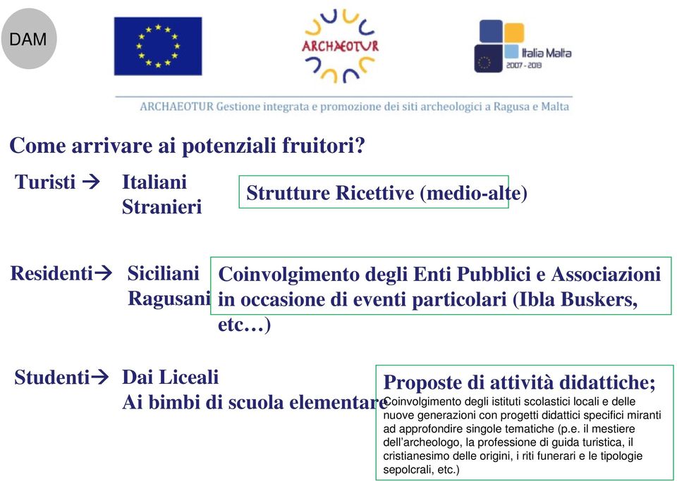 eventi particolari (Ibla Buskers, etc ) Studenti Dai Liceali Proposte di attività didattiche; Ai bimbi di scuola elementarecoinvolgimento degli istituti