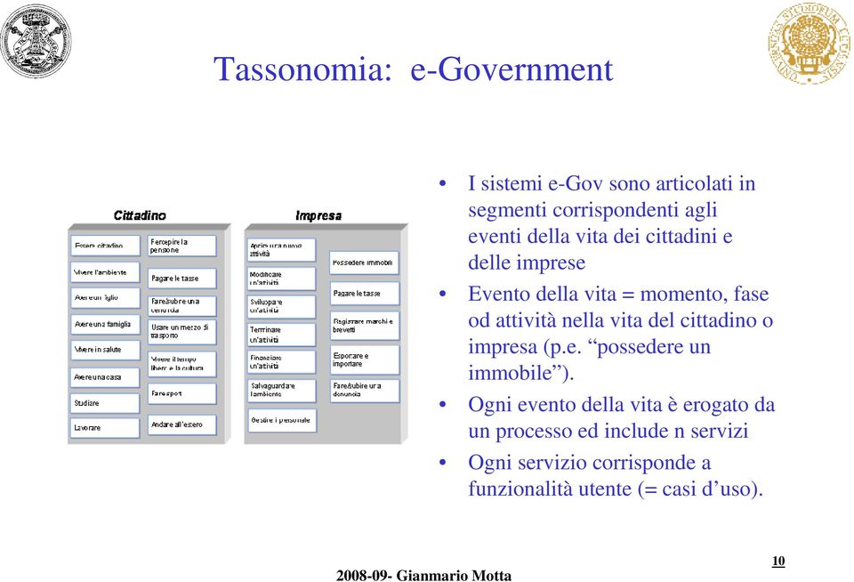 vita del cittadino o impresa (p.e. possedere un immobile ).