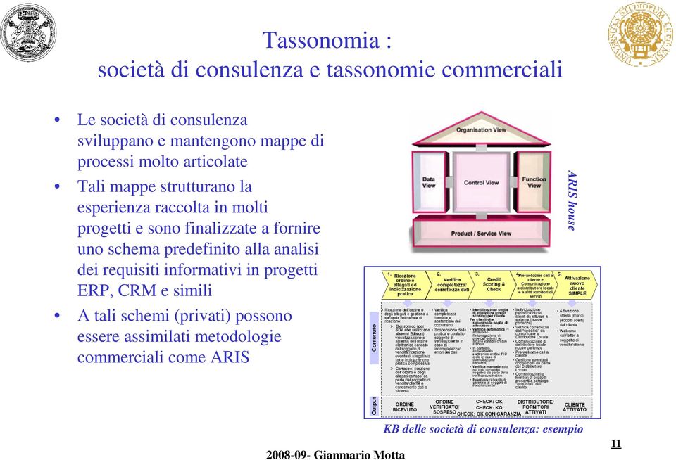 schema predefinito alla analisi dei requisiti informativi in progetti ERP, CRM e simili A tali schemi (privati) possono