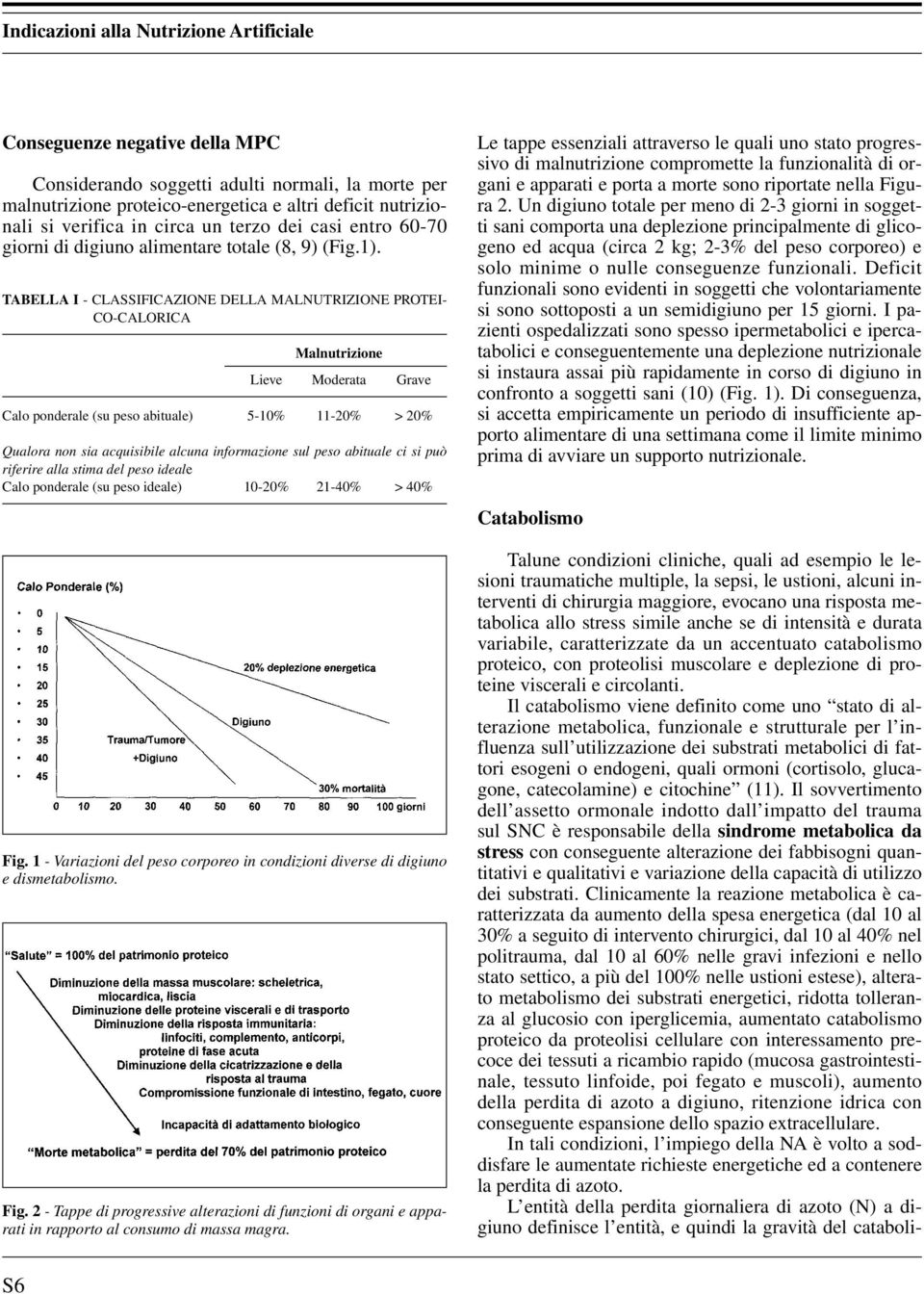 TABELLA I - CLASSIFICAZIONE DELLA MALNUTRIZIONE PROTEI- CO-CALORICA Malnutrizione Lieve Moderata Grave Calo ponderale (su peso abituale) 5-10% 11-20% > 20% Qualora non sia acquisibile alcuna