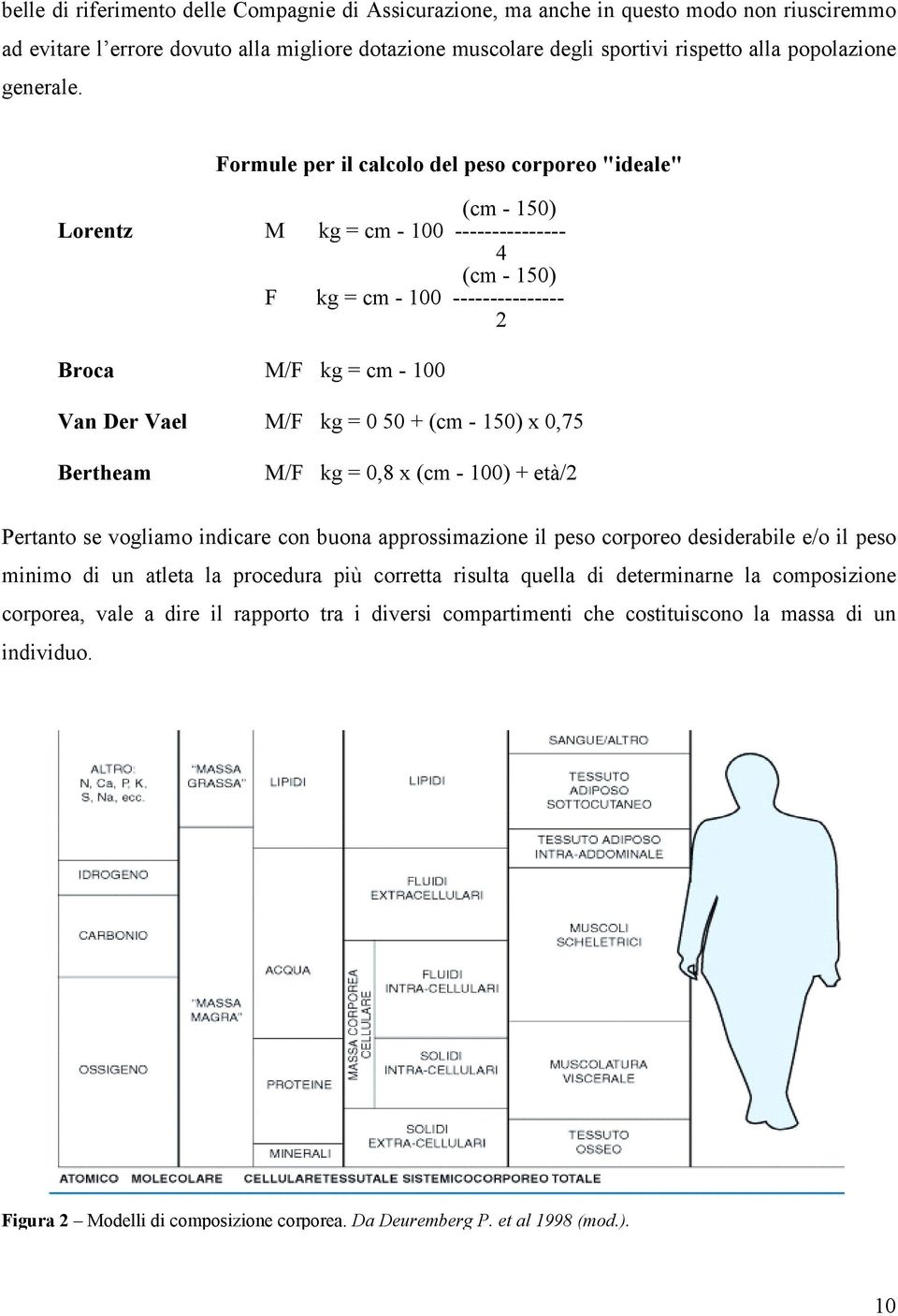 Formule per il calcolo del peso corporeo "ideale" (cm - 150) Lorentz M kg = cm - 100 --------------- 4 (cm - 150) F kg = cm - 100 --------------- 2 Broca M/F kg = cm - 100 Van Der Vael M/F kg = 0 50