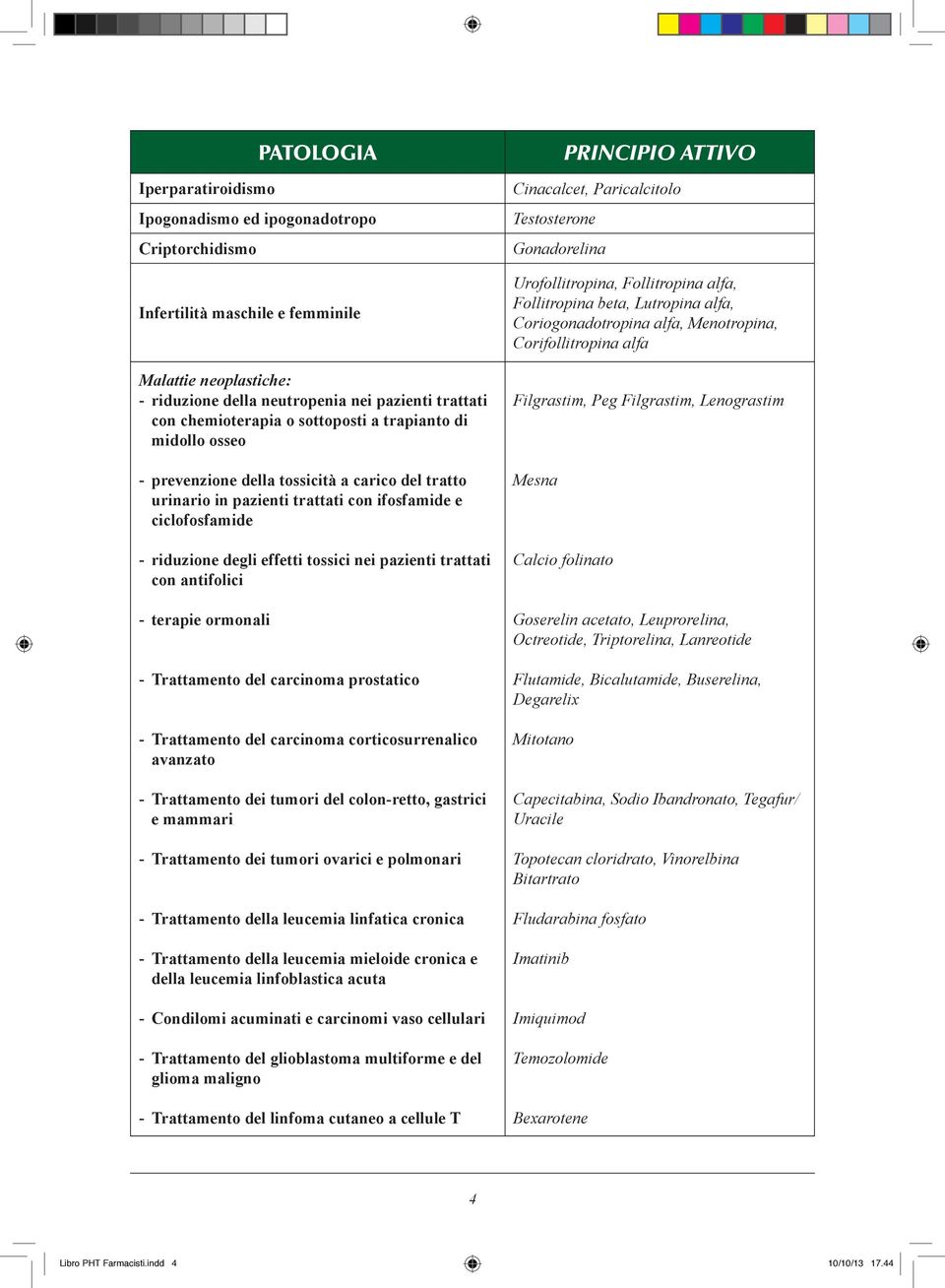 tossici nei pazienti trattati con antifolici - terapie ormonali - Trattamento del carcinoma prostatico - Trattamento del carcinoma corticosurrenalico avanzato - Trattamento dei tumori del