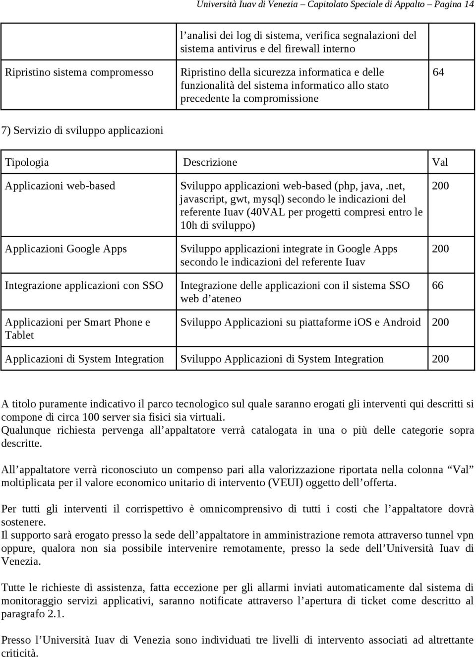 Applicazioni web-based Applicazioni Google Apps Integrazione applicazioni con SSO Sviluppo applicazioni web-based (php, java,.