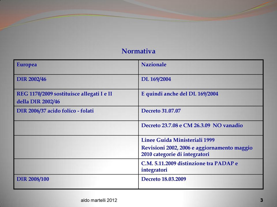 07 DIR 2008/100 Decreto 18.03.