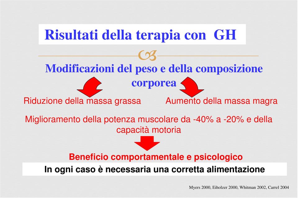 muscolare da -40% a -20% e della capacità motoria Beneficio comportamentale e psicologico