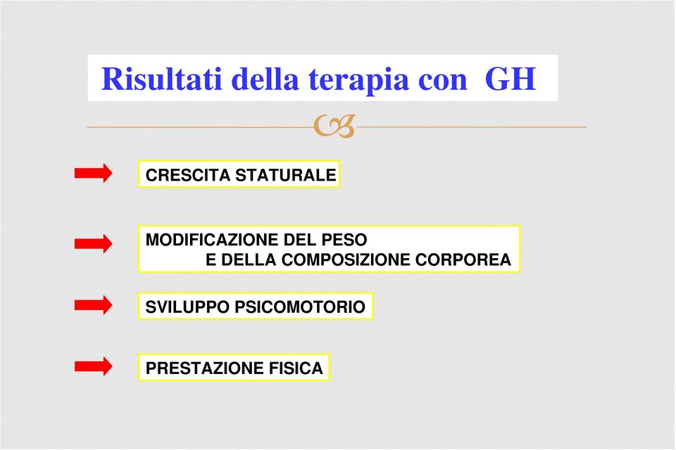 DEL PESO E DELLA COMPOSIZIONE