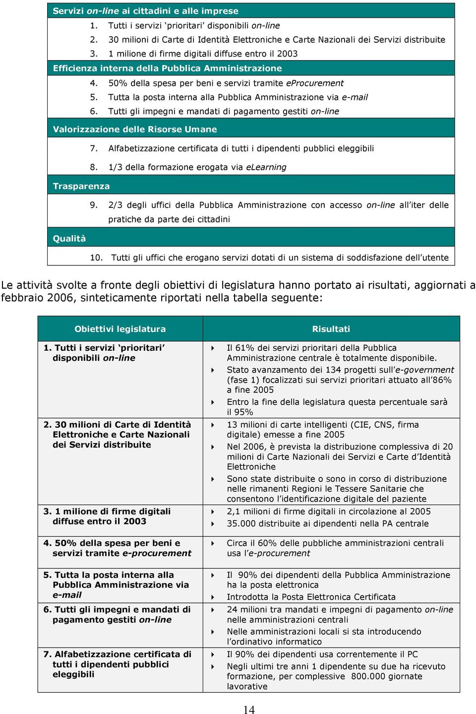 Tutta la posta interna alla Pubblica Amministrazione via e-mail 6. Tutti gli impegni e mandati di pagamento gestiti on-line Valorizzazione delle Risorse Umane 7.