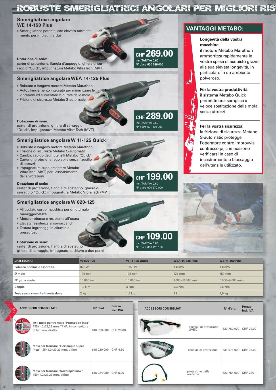 le vibrazioni ed aumentare la durata delle mole Frizione di sicurezza Metabo S-automatic carter di protezione, ghiera diserraggio "Quick", impugnatura Metabo VibraTech (MVT) Smerigliatrice angolarew