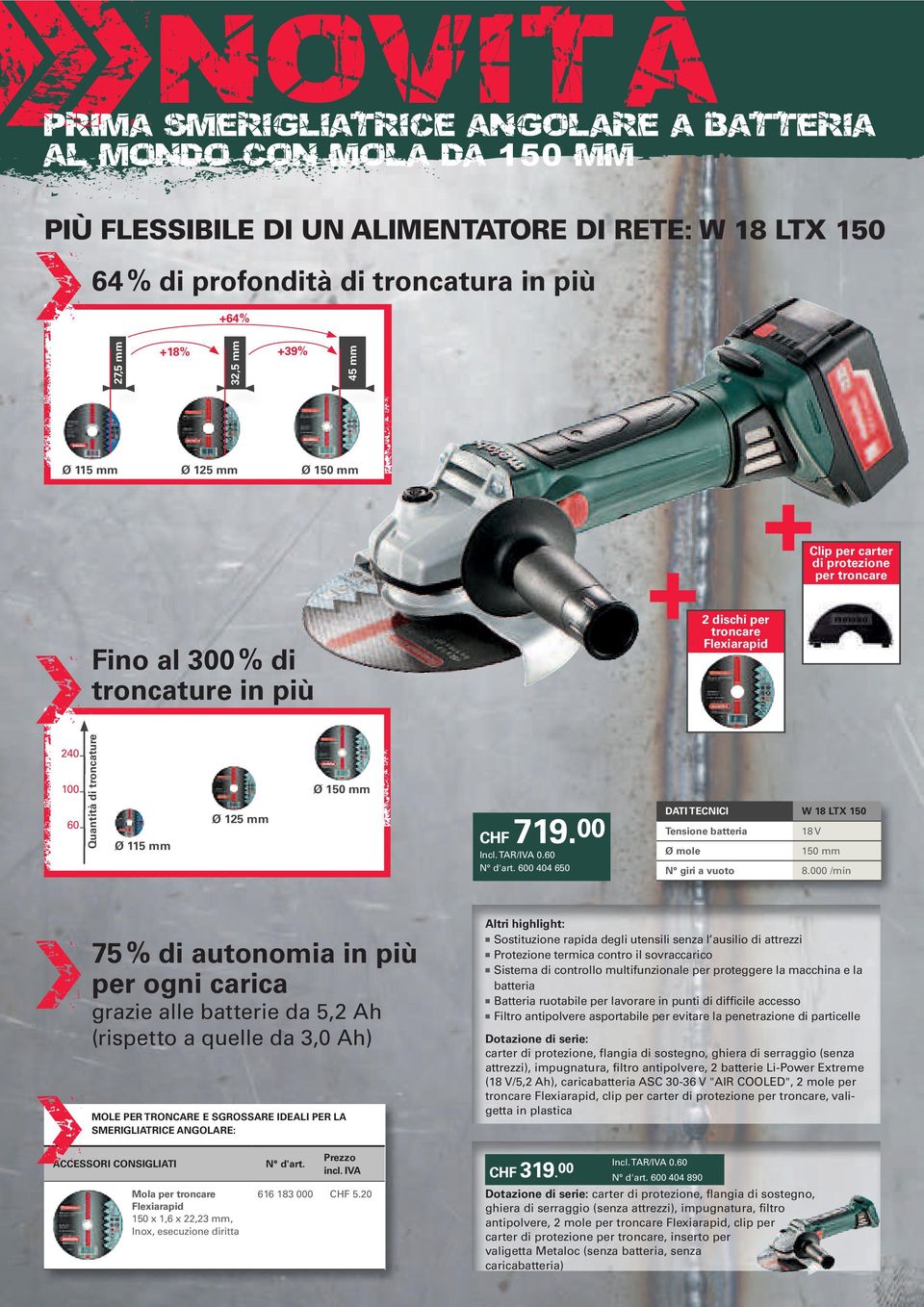 00 Ø 125 Ø 115 600 404 650 75 % di autonomia in più per ogni carica grazie alle batterie da 5,2 Ah (rispetto a quelle da 3,0 Ah) MOLE PER TRONCARE E SGROSSARE IDEALI PER LA SMERIGLIATRICE ANGOLARE: