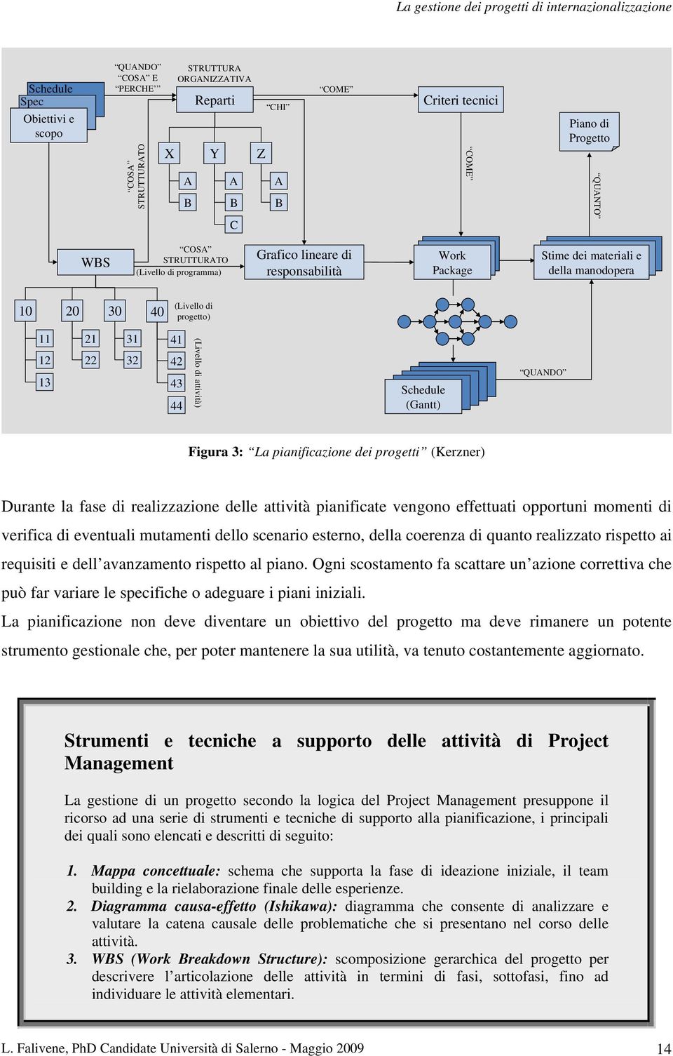 Schedule (Gantt) QUANDO Figura 3: La pianificazione dei progetti (Kerzner) Durante la fase di realizzazione delle attività pianificate vengono effettuati opportuni momenti di verifica di eventuali