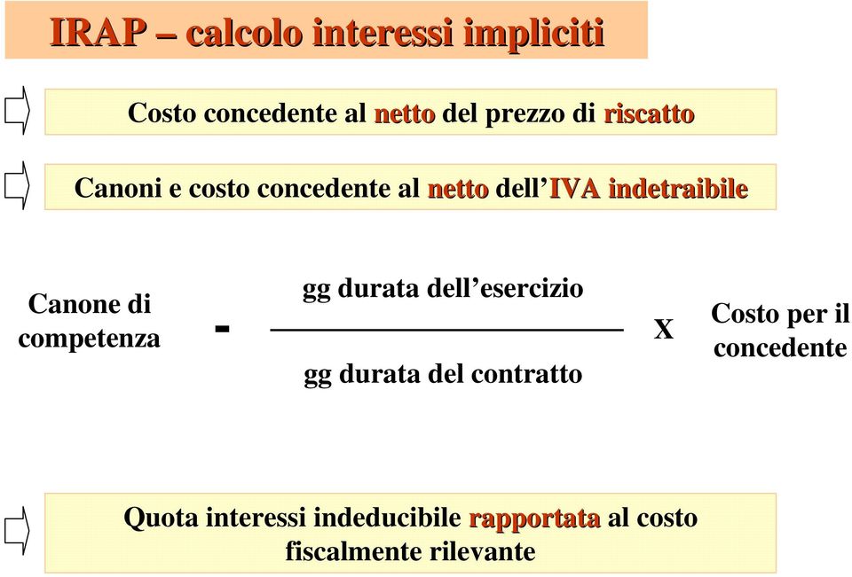 competenza - gg durata dell esercizio gg durata del contratto X Costo per il