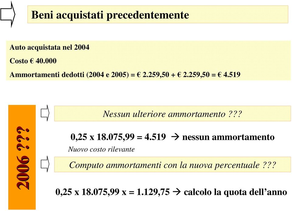 519 Nessun ulteriore ammortamento??? 2006??? 0,25 x 18.075,99 = 4.