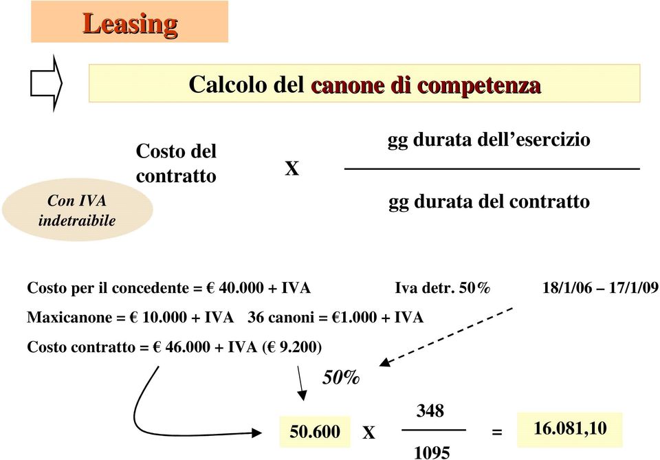 000 + IVA Iva detr. 50% 18/1/06 17/1/09 Maxicanone = 10.000 + IVA 36 canoni = 1.