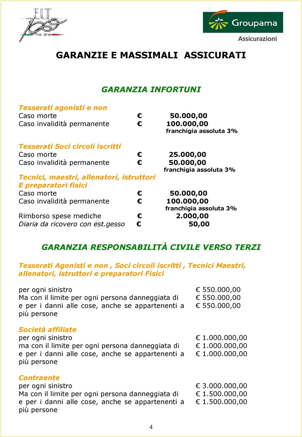 000,00 franchigia assoluta 3% Tecnici, maestri, allenatori, istruttori E preparatori fisici Caso morte 50.000,00 Caso invalidità permanente 100.000,00 franchigia assoluta 3% Rimborso spese mediche 2.