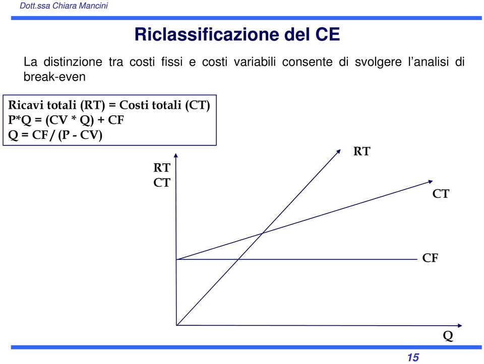 analisi di break-even Ricavi totali (RT) = Costi