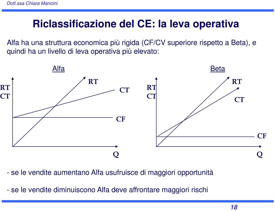 Alfa Beta RT CT RT CT RT CT RT CT CF CF Q Q - se le vendite aumentano Alfa usufruisce di