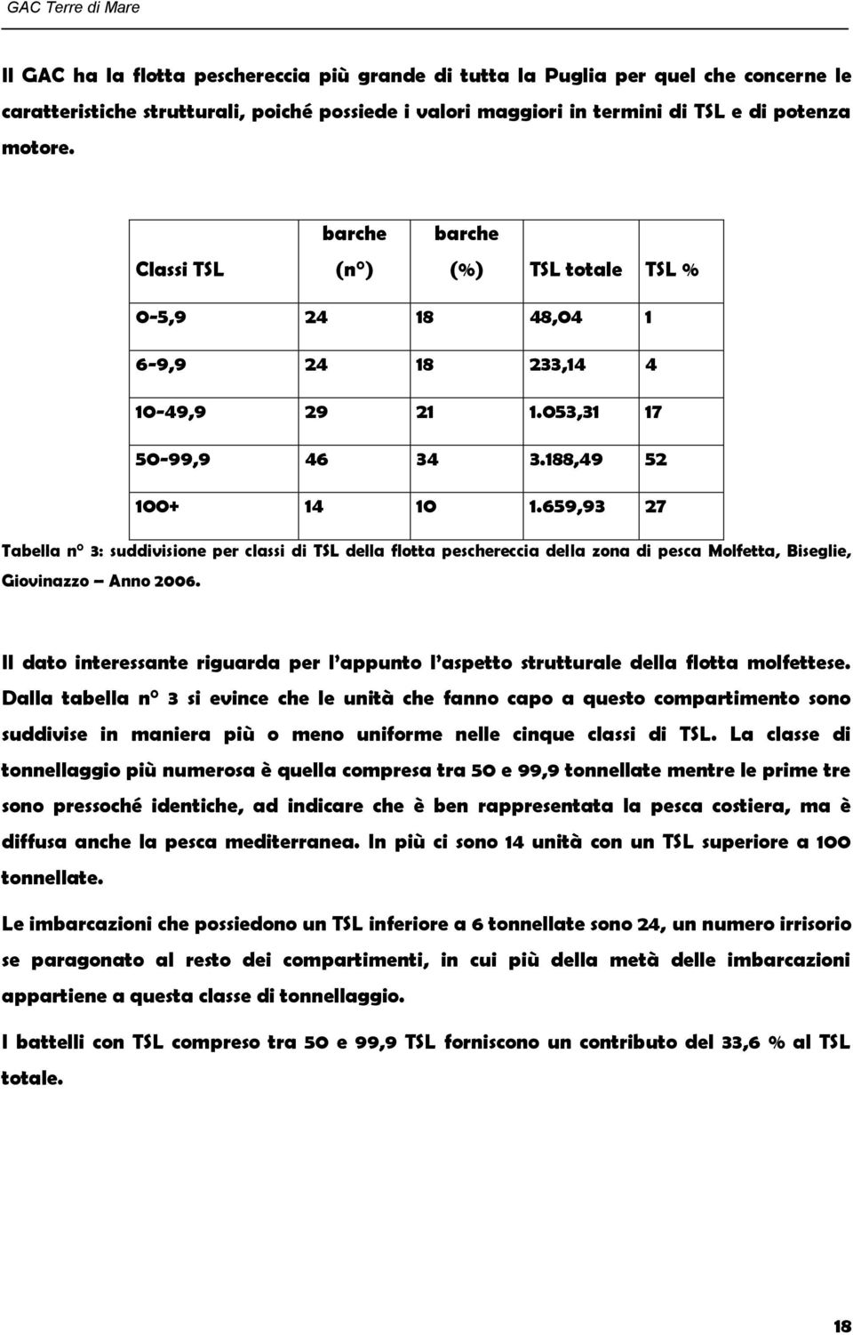 659,93 27 Tabella n 3: suddivisione per classi di TSL della flotta peschereccia della zona di pesca Molfetta, Biseglie, Giovinazzo Anno 2006.