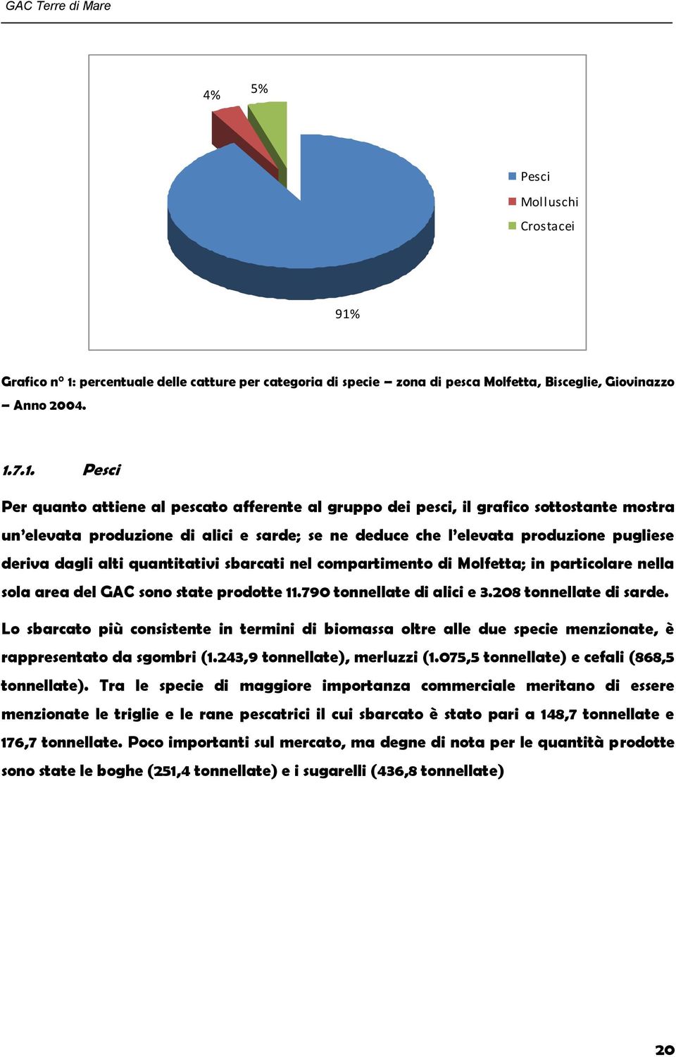 percentuale delle catture per categoria di specie zona di pesca Molfetta, Bisceglie, Giovinazzo Anno 2004. 1.