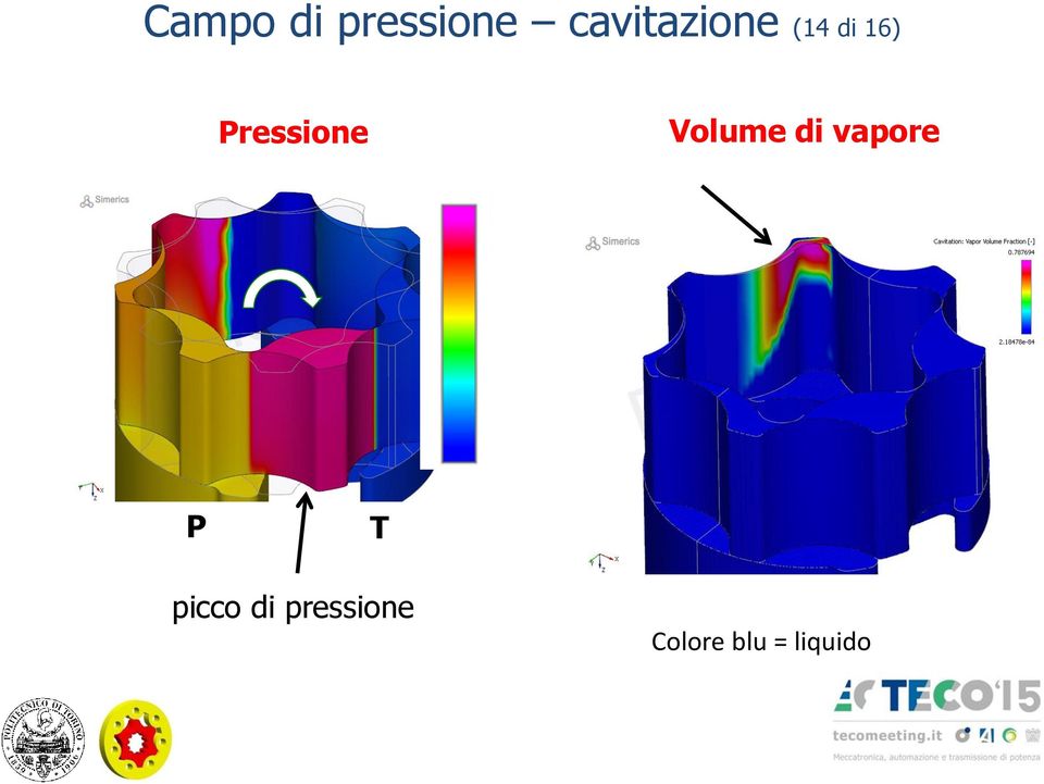 Pressione Volume di vapore