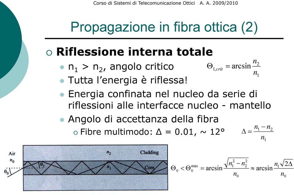 Θ 2 arcsin n 1, crit = n1 Energia confinata nel nucleo da serie di riflessioni alle