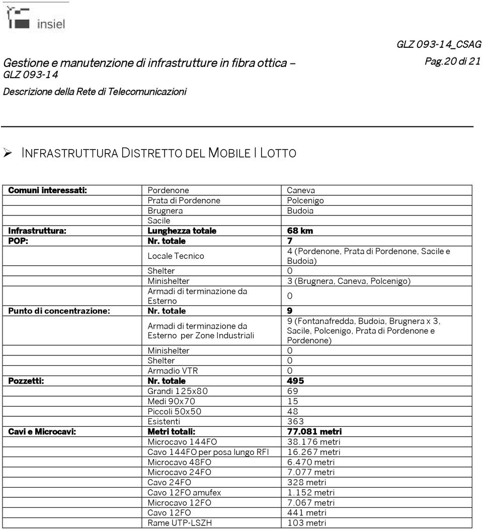 totale 9 9 (Fontanafredda, Budoia, Brugnera x 3, Sacile, Polcenigo, Prata di Pordenone e per Zone Industriali Pordenone) Armadio VTR Pozzetti: Nr.