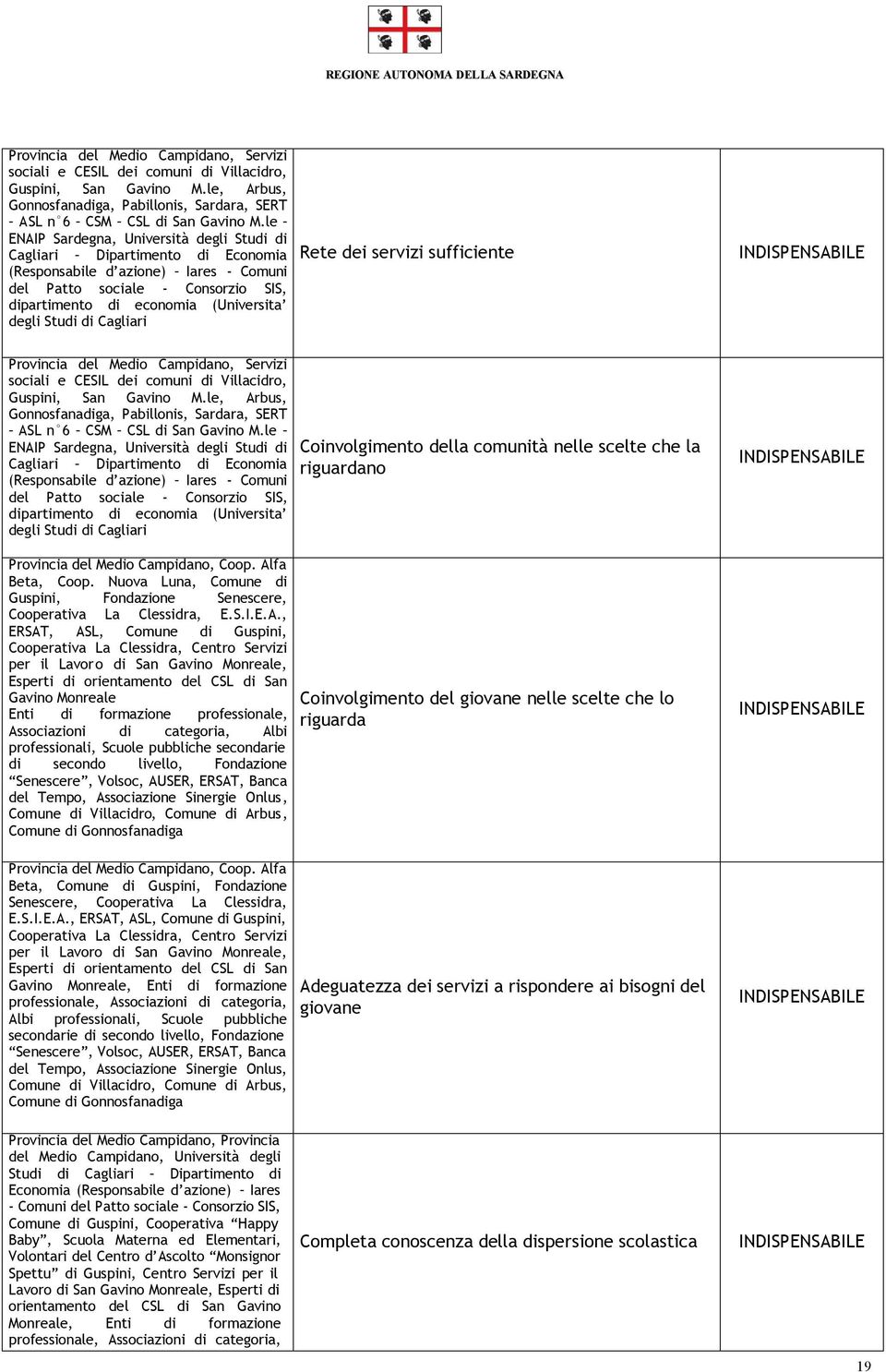 Cagliari Rete dei sufficiente INDISPENSAB