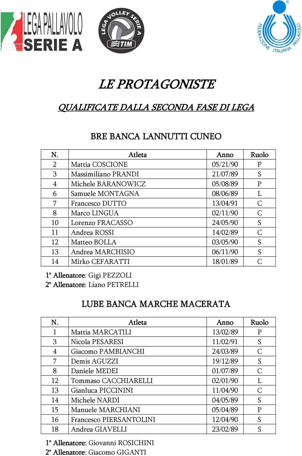 CEFARATTI 18/01/89 C 1 Allenatore: Gigi PEZZOLI 2 Allenatore: Liano PETRELLI LUBE BANCA MARCHE MACERATA 1 Mattia MARCATILI 13/02/89 P 3 Nicola PESARESI 11/02/91 S 4 Giacomo PAMBIANCHI 24/03/89 C 7