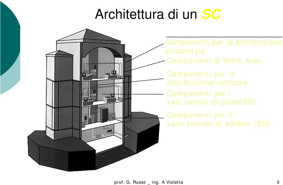 distribuzione verticale Componenti per i vani tecnici di