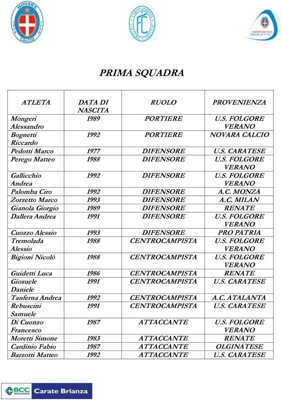 S. FOLGORE Cuozzo Alessio 1993 DIFENSORE PRO PATRIA Tremolada Alessio 1988 CENTROCAMPISTA U.S. FOLGORE Bigioni Nicolò 1988 CENTROCAMPISTA U.S. FOLGORE Guidetti Luca 1986 CENTROCAMPISTA RENATE Giosuele 1991 CENTROCAMPISTA U.