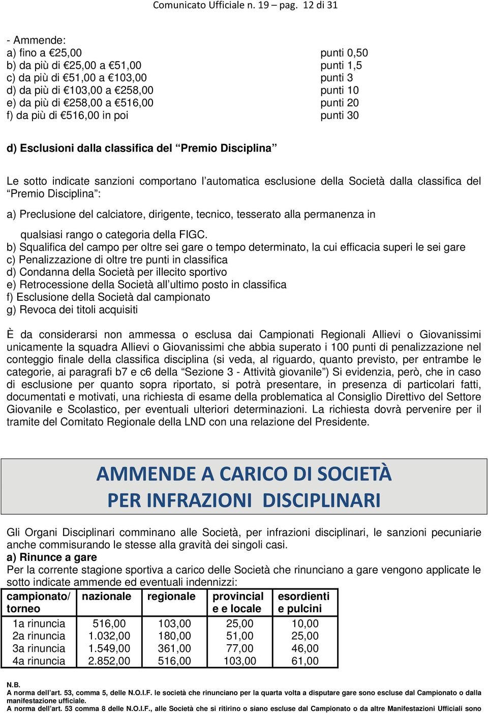 da più di 516,00 in poi punti 30 d) Esclusioni dalla classifica del Premio Disciplina Le sotto indicate sanzioni comportano l automatica esclusione della Società dalla classifica del Premio