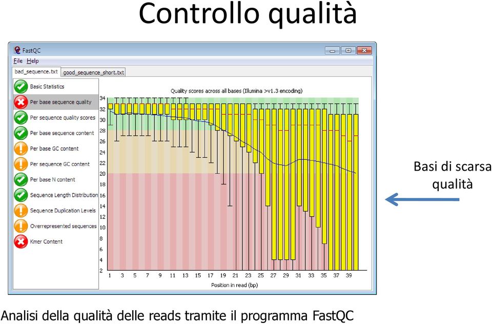 della qualità delle reads