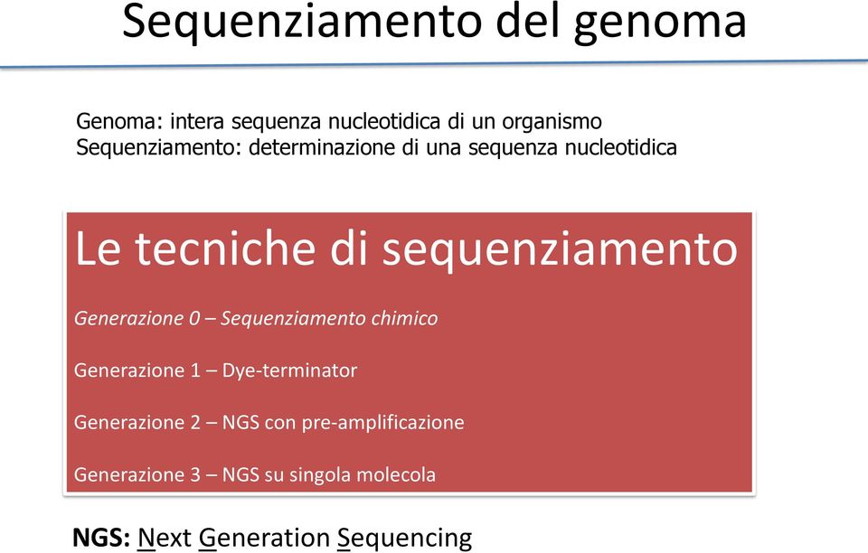 sequenziamento Generazione 0 Sequenziamento chimico Generazione 1 Dye-terminator