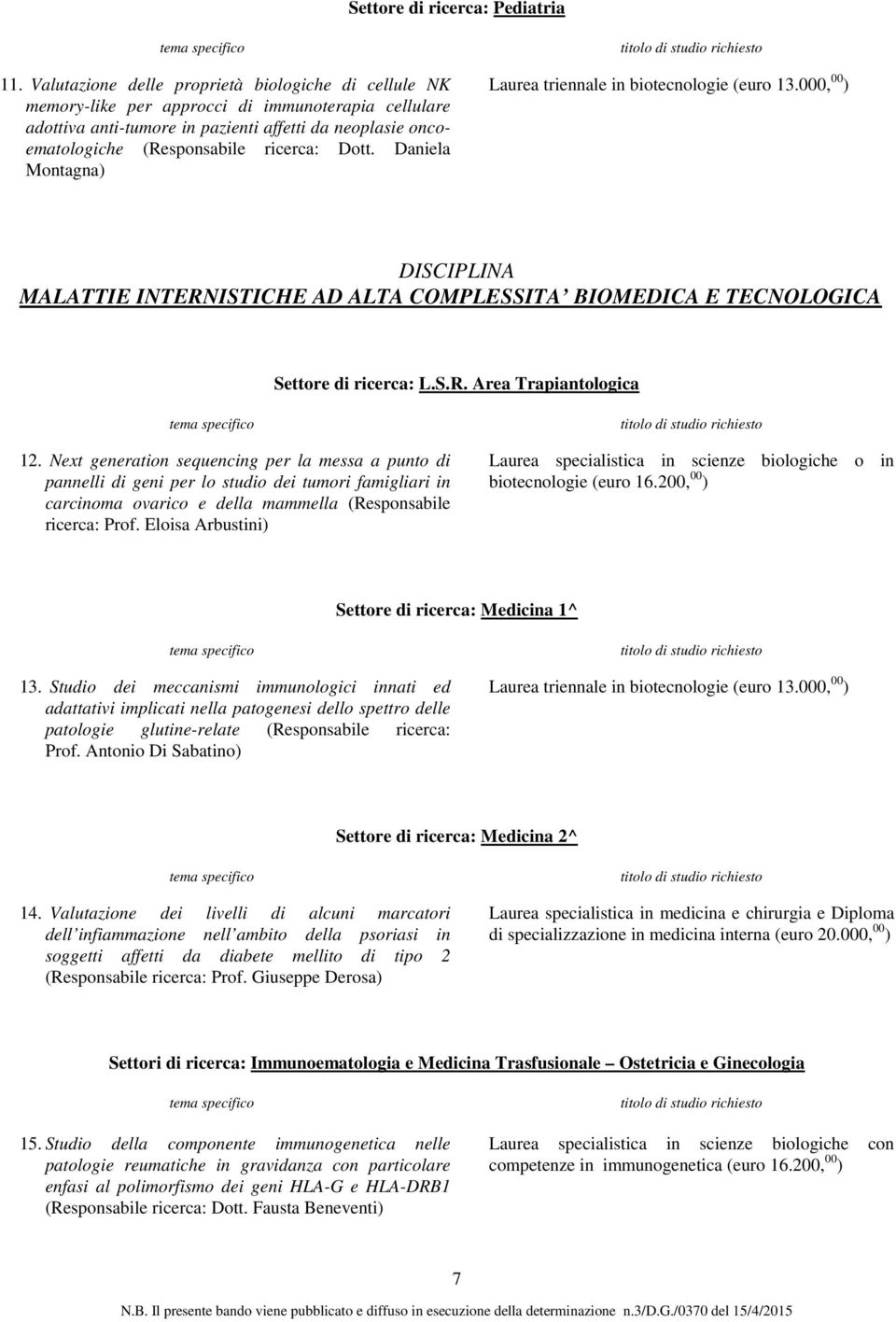 Dott. Daniela Montagna) Laurea triennale in biotecnologie (euro 13.000, 00 ) DISCIPLINA MALATTIE INTERNISTICHE AD ALTA COMPLESSITA BIOMEDICA E TECNOLOGICA Settore di ricerca: L.S.R. Area Trapiantologica 12.