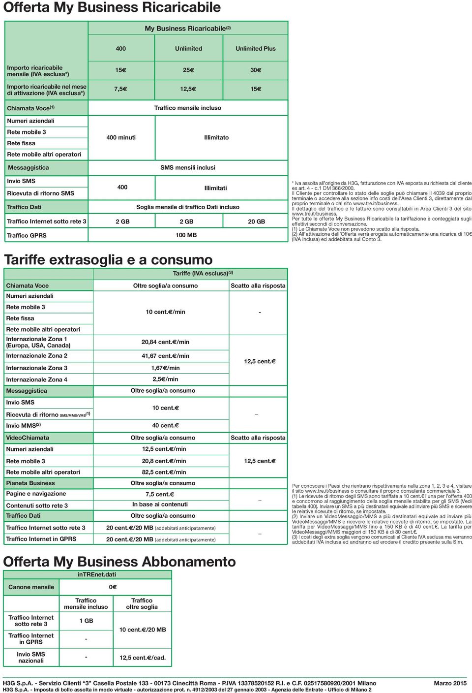 SMS Ricevuta di ritorno SMS Traffico Dati Traffico Internet sotto rete 3 Traffico GPRS 400 2 GB Illimitati Soglia mensile di traffico Dati incluso 2 GB 100 MB 20 GB * Iva assolta all origine da H3G,