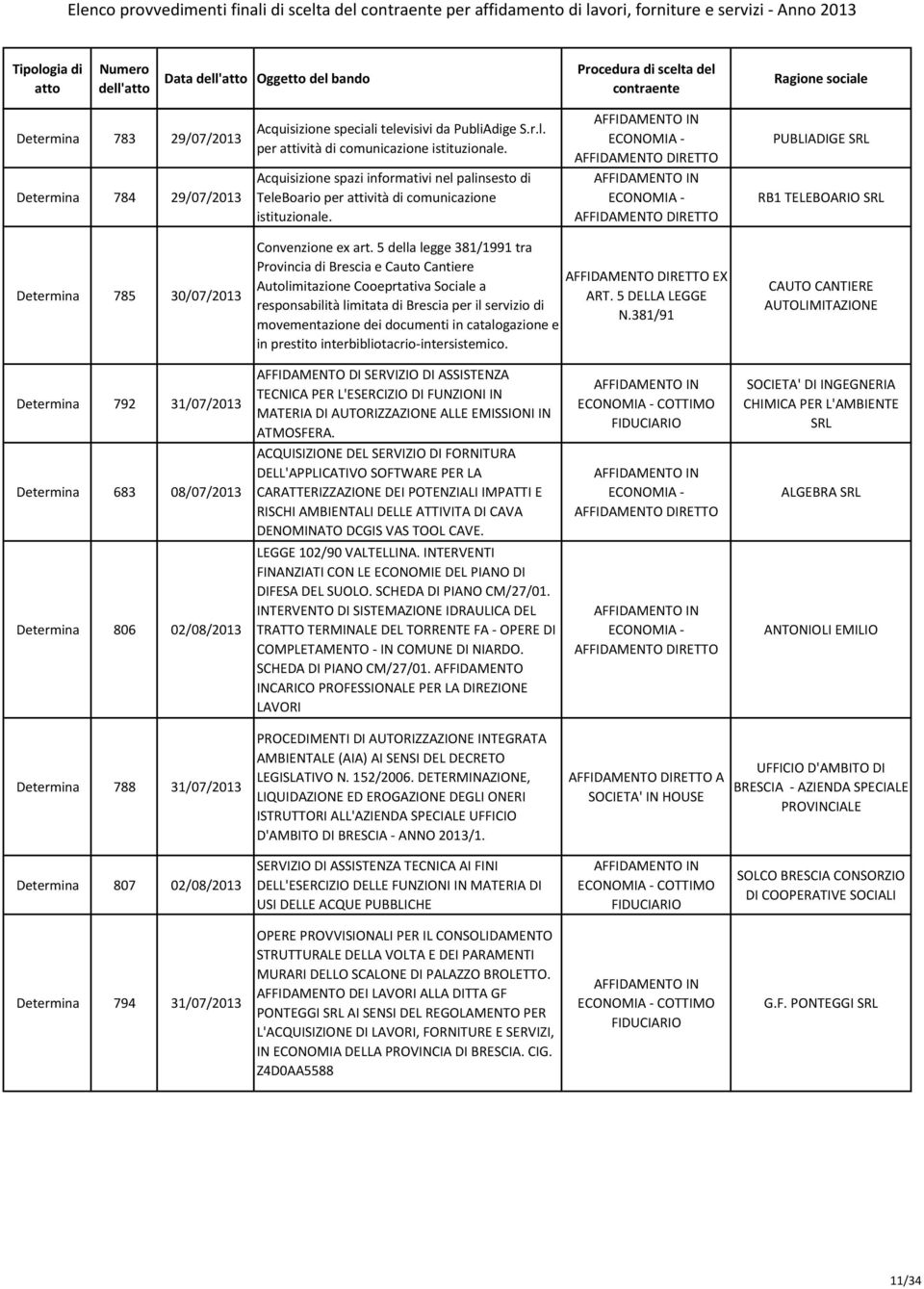 5 della legge 381/1991 tra Provincia di Brescia e Cauto Cantiere Autolimitazione Cooeprtativa Sociale a responsabilità limitata di Brescia per il servizio di movementazione dei documenti in