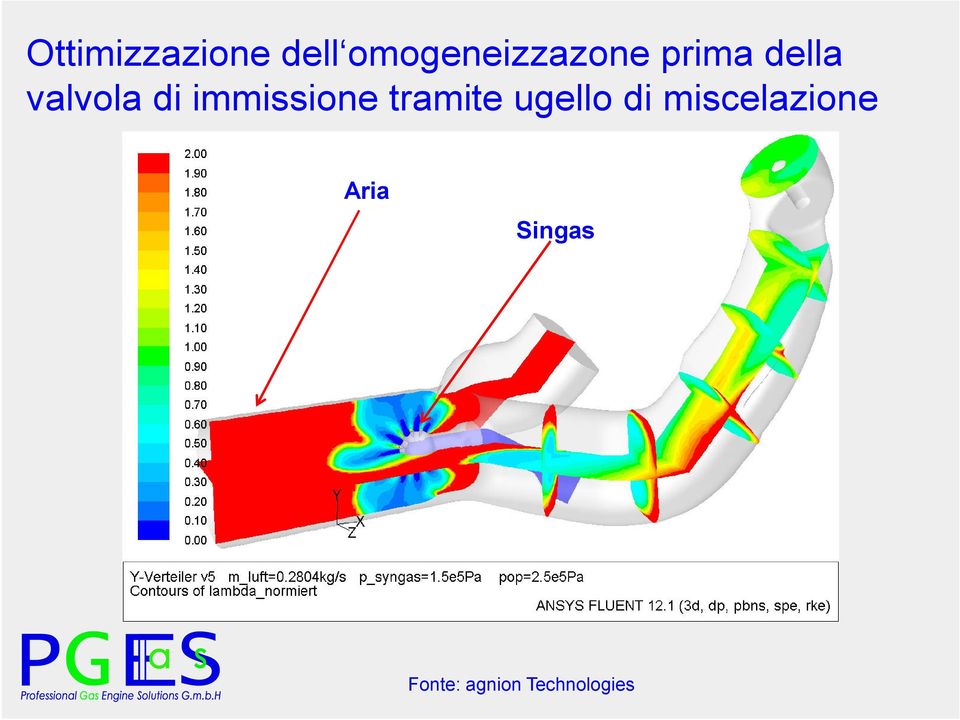 valvola di immissione tramite