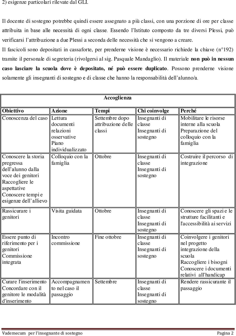 Il fascicoli sono depositati in cassaforte, per prenderne visione è necessario richiede la chiave (n 192) tramite il personale di segreteria (rivolgersi al sig. Pasquale Mandaglio).