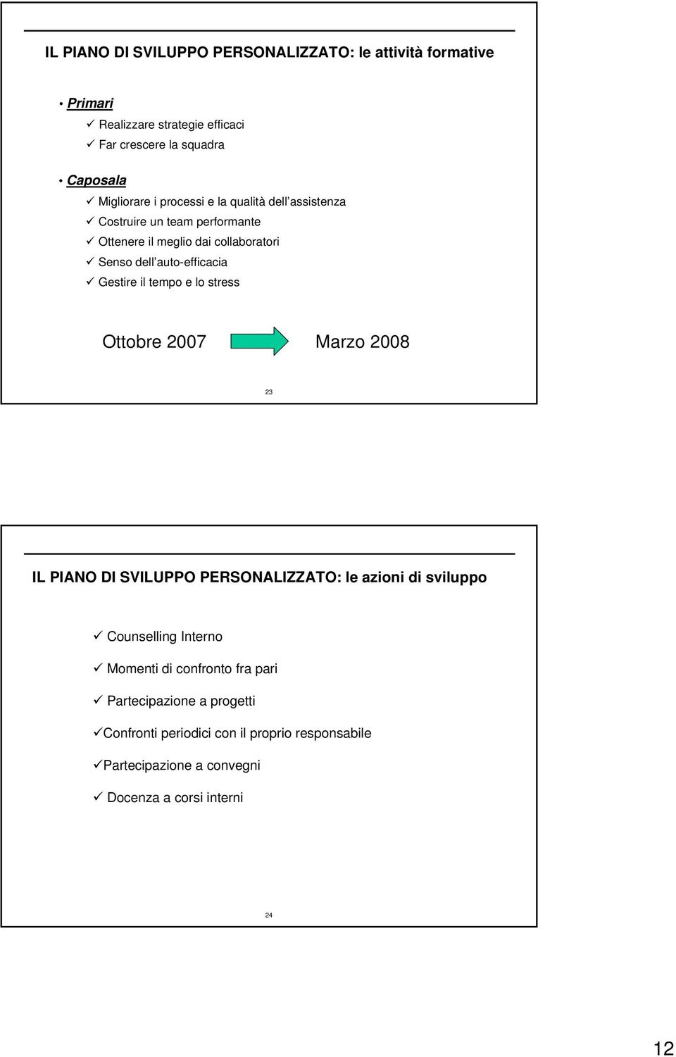 auto-efficacia Gestire il tempo e lo stress Ottobre 2007 Marzo 2008 23 IL PIANO DI SVILUPPO PERSONALIZZATO: le azioni di sviluppo Counselling Interno