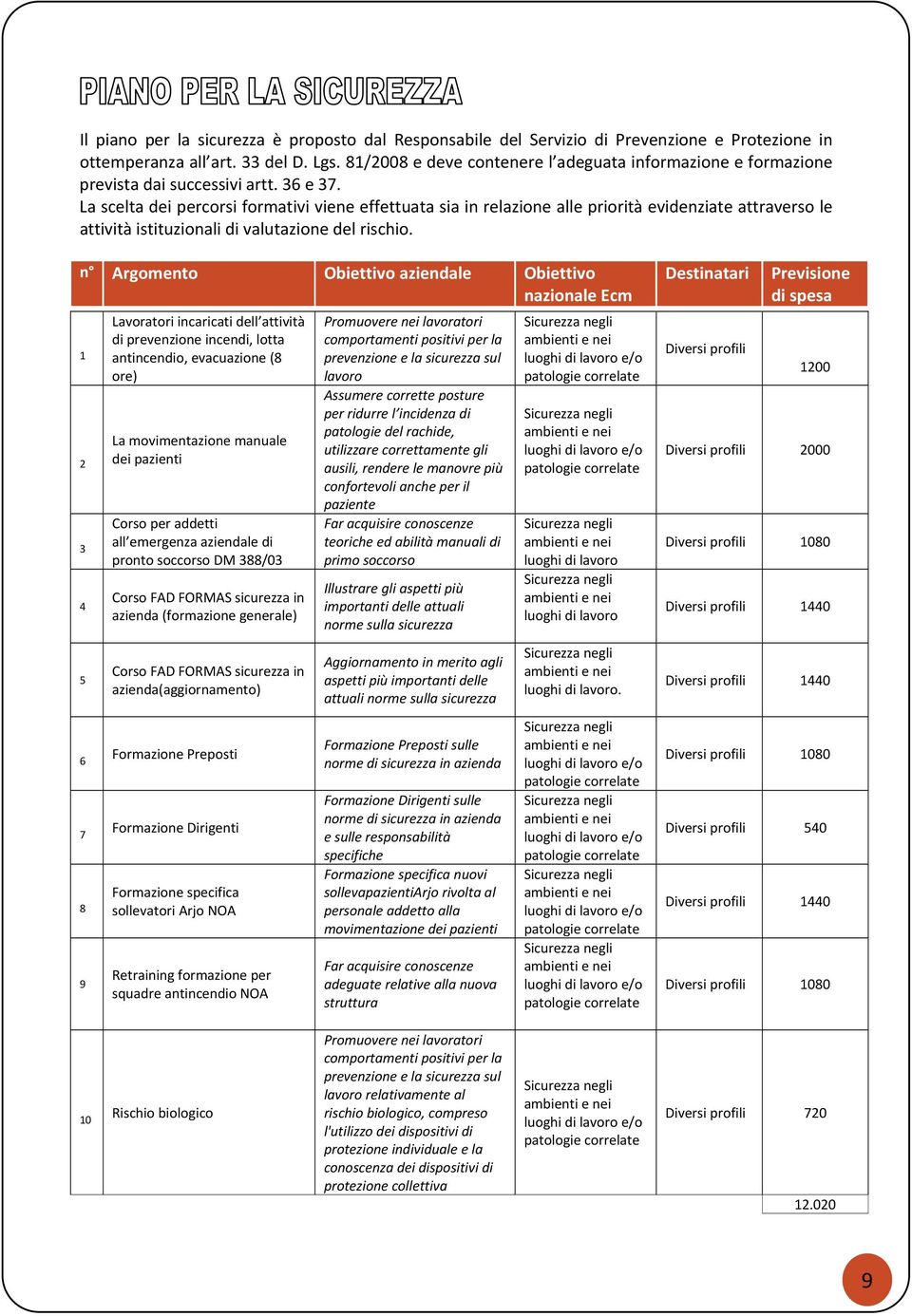 La scelta dei percorsi formativi viene effettuata sia in relazione alle priorità evidenziate attraverso le attività istituzionali di valutazione del rischio.