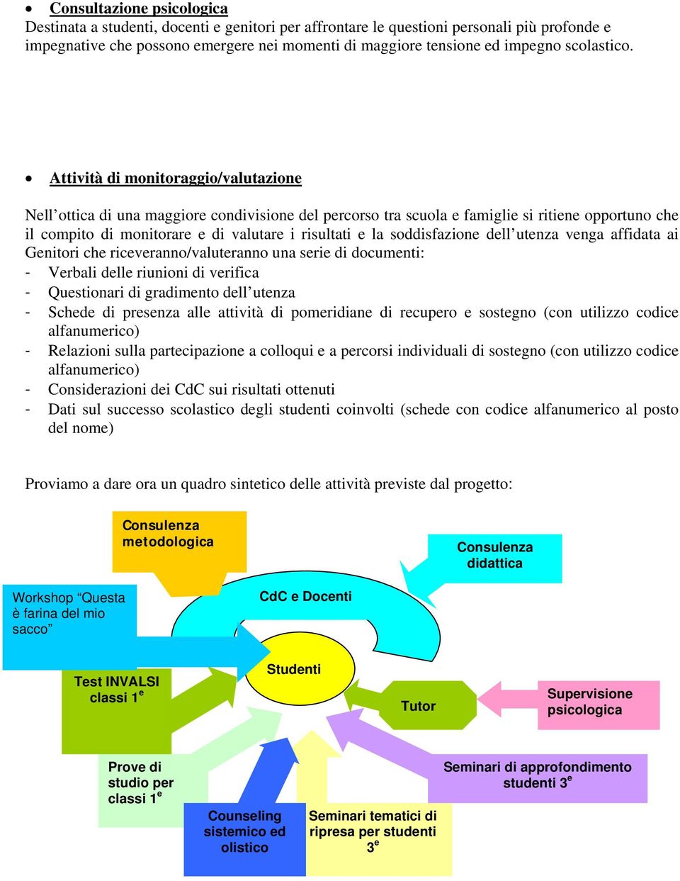 Attività di monitoraggio/valutazione Nell ottica di una maggiore condivisione del percorso tra scuola e famiglie si ritiene opportuno che il compito di monitorare e di valutare i risultati e la