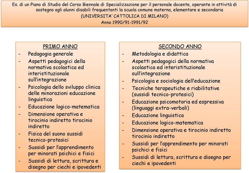 dello sviluppo clinica delle minorazioni educazione linguistica - Educazione logico-matematica - Dimensione operativa e tirocinio indiretto tirocinio indiretto - Fisica del suono sussidi