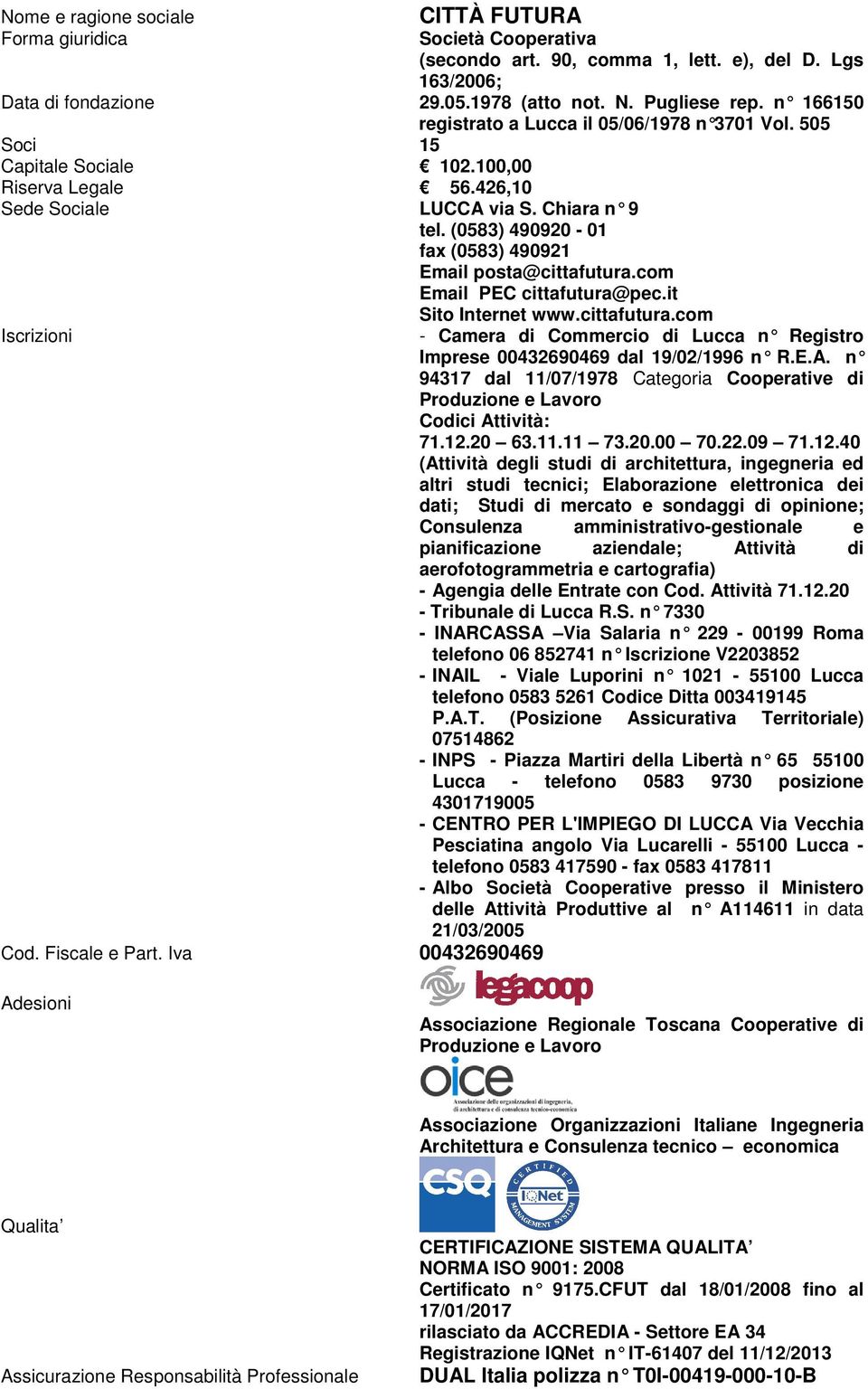 (0583) 490920-01 fax (0583) 490921 Email posta@cittafutura.com Email PEC cittafutura@pec.it Sito Internet www.cittafutura.com Iscrizioni 21/03/2005 Cod. Fiscale e Part.