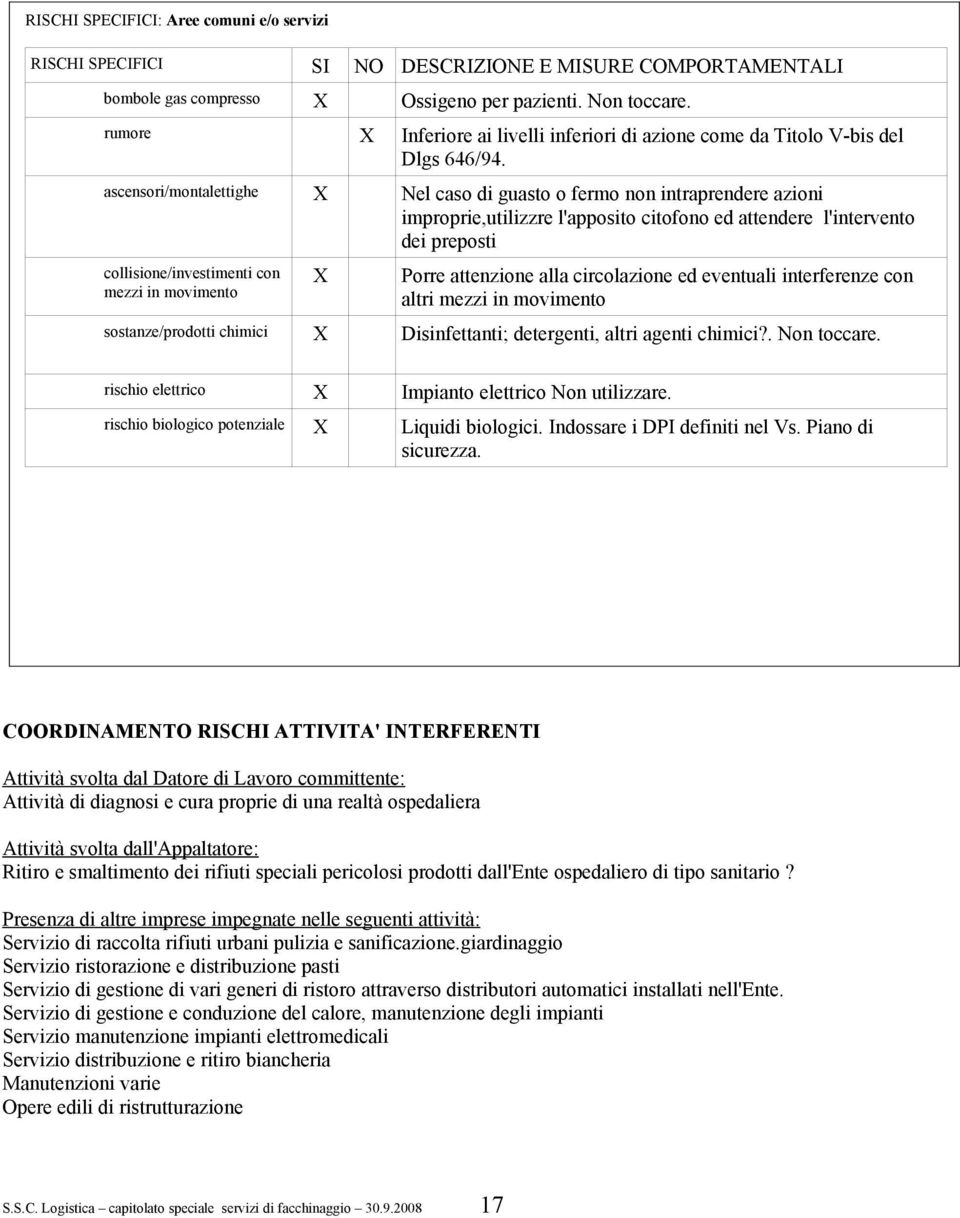 ascensori/montalettighe X Nel caso di guasto o fermo non intraprendere azioni improprie,utilizzre l'apposito citofono ed attendere l'intervento dei preposti collisione/investimenti con mezzi in