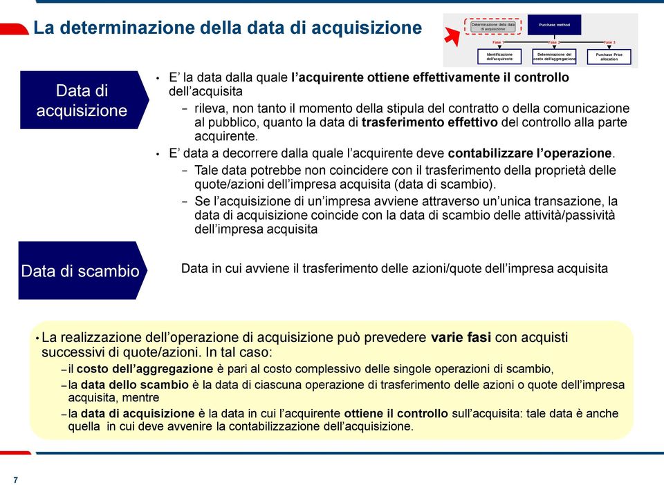 contratto o della comunicazione al pubblico, quanto la data di trasferimento effettivo del controllo alla parte acquirente.