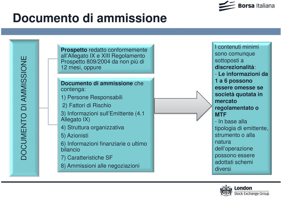 1 Allegato IX) 4) Struttura organizzativa 5) Azionisti 6) Informazioni finanziarie o ultimo bilancio 7) Caratteristiche SF 8) Ammissioni alle negoziazioni I contenuti minimi sono