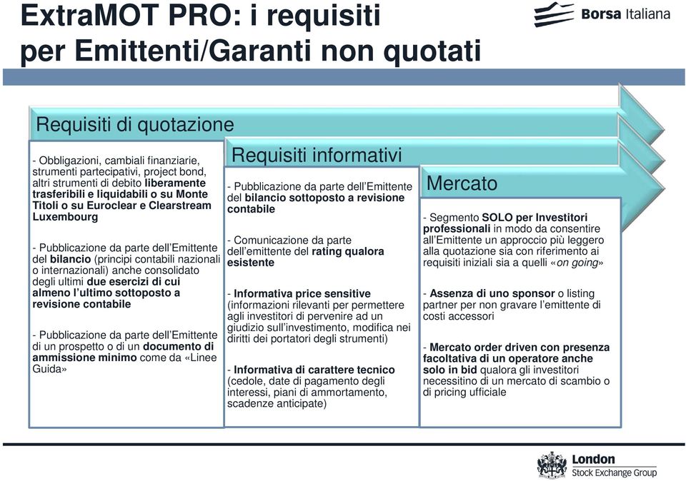 internazionali) anche consolidato degli ultimi due esercizi di cui almeno l ultimo sottoposto a revisione contabile - Pubblicazione da parte dell Emittente di un prospetto o di un documento di