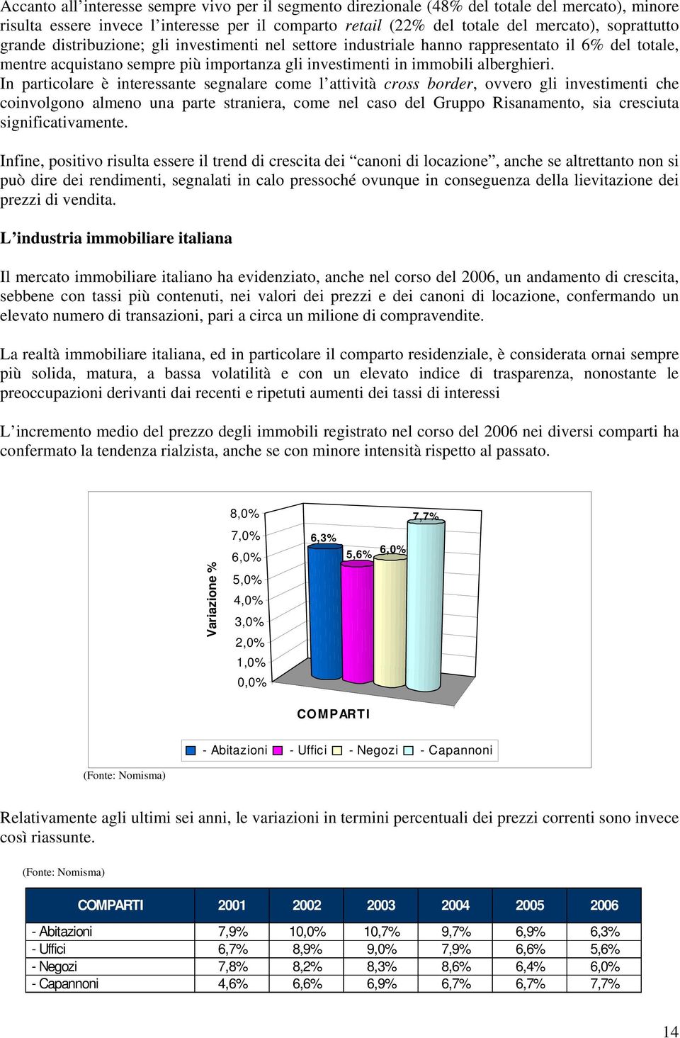 In particolare è interessante segnalare come l attività cross border, ovvero gli investimenti che coinvolgono almeno una parte straniera, come nel caso del Gruppo Risanamento, sia cresciuta